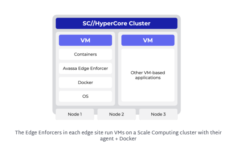 Avassa on Scale Computing HyperCore